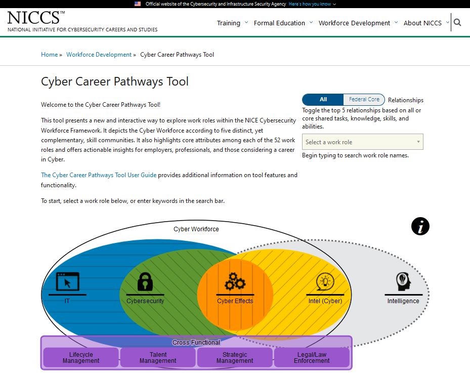 Niccs framework deals